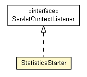 Package class diagram package StatisticsStarter