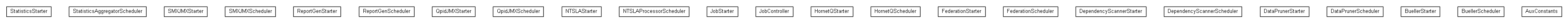 Package class diagram package org.miloss.fgsms.auxsrv