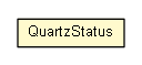 Package class diagram package QuartzStatus