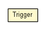 Package class diagram package Trigger