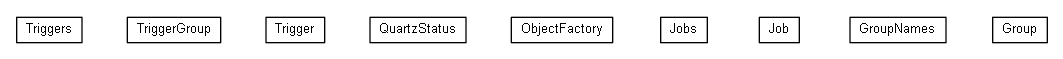 Package class diagram package org.miloss.fgsms.auxsrv.status