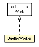 Package class diagram package BuellerWorker