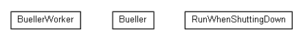 Package class diagram package org.miloss.fgsms.bueller
