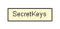 Package class diagram package AesCbcWithIntegrity.SecretKeys