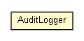 Package class diagram package AuditLogger