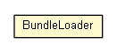 Package class diagram package BundleLoader