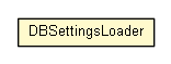 Package class diagram package DBSettingsLoader