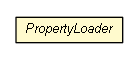 Package class diagram package PropertyLoader