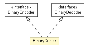 Package class diagram package BinaryCodec