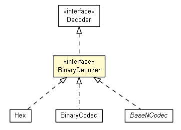 Package class diagram package BinaryDecoder
