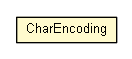 Package class diagram package CharEncoding