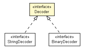 Package class diagram package Decoder