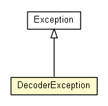 Package class diagram package DecoderException