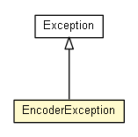 Package class diagram package EncoderException