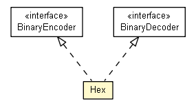 Package class diagram package Hex