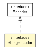 Package class diagram package StringEncoder