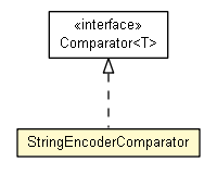 Package class diagram package StringEncoderComparator