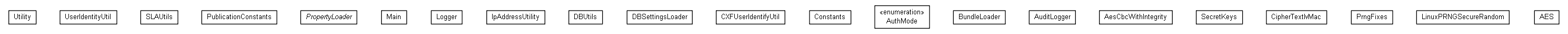Package class diagram package org.miloss.fgsms.common