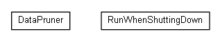 Package class diagram package org.miloss.fgsms.datapruner
