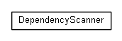 Package class diagram package org.miloss.fgsms.dependency