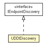 Package class diagram package UDDIDiscovery
