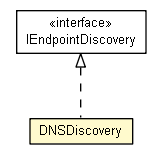 Package class diagram package DNSDiscovery