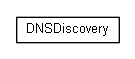 Package class diagram package org.miloss.fgsms.discovery.dns