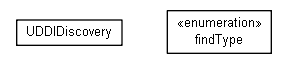 Package class diagram package org.miloss.fgsms.discovery
