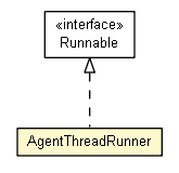 Package class diagram package AgentThreadRunner