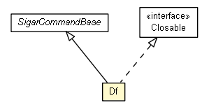 Package class diagram package Df