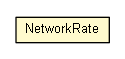 Package class diagram package Ifconfig.NetworkRate