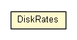 Package class diagram package Iostat.DiskRates