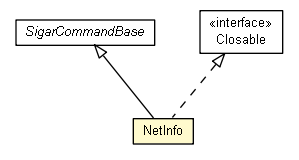 Package class diagram package NetInfo