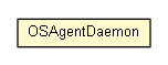 Package class diagram package OSAgentDaemon