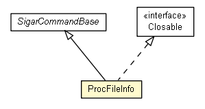 Package class diagram package ProcFileInfo