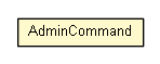 Package class diagram package AdminCommand