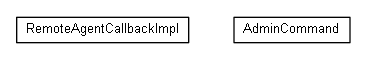 Package class diagram package org.miloss.fgsms.osagent.callbacks