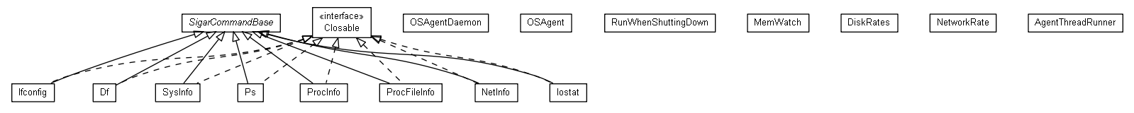 Package class diagram package org.miloss.fgsms.osagent