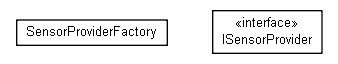 Package class diagram package org.miloss.fgsms.osagent.sensor