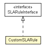 Package class diagram package CustomSLARule