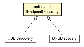 Package class diagram package IEndpointDiscovery