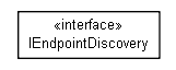 Package class diagram package org.miloss.fgsms.plugins.agents