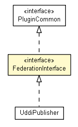 Package class diagram package FederationInterface