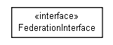 Package class diagram package org.miloss.fgsms.plugins.federation