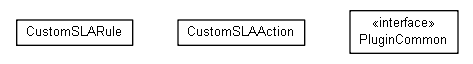 Package class diagram package org.miloss.fgsms.plugins