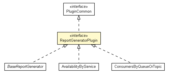 Package class diagram package ReportGeneratorPlugin