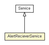Package class diagram package AlertRecieverService