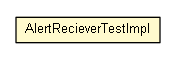 Package class diagram package AlertRecieverTestImpl