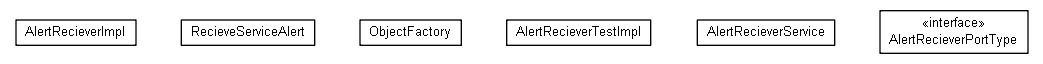 Package class diagram package org.miloss.fgsms.plugins.sla.alertservice