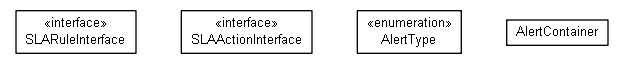 Package class diagram package org.miloss.fgsms.plugins.sla